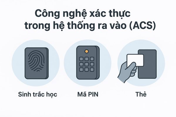 Công nghệ xác thực trong hệ thống ra vào